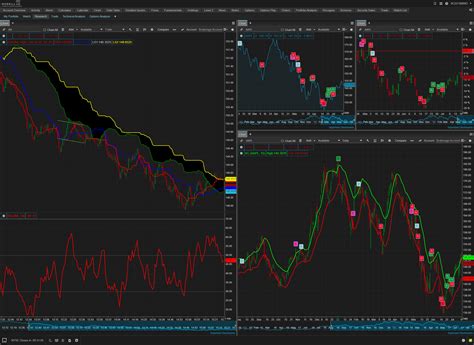 merill edge|merrill edge charts.